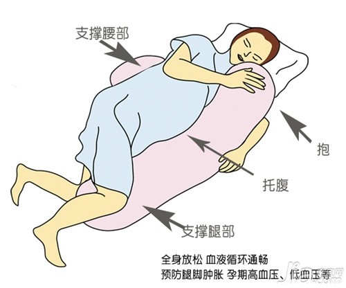 可能很多人不知道孕妇枕头的正确用法,接下来就为大家讲解下孕妇枕头